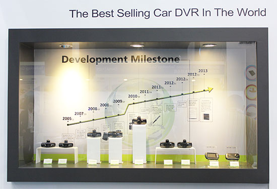 dod ventes de produits